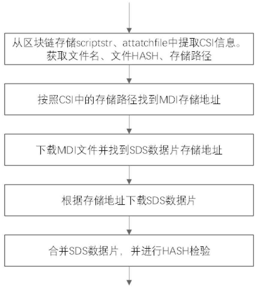 Electric power information system polymorphic data storage system and storage method