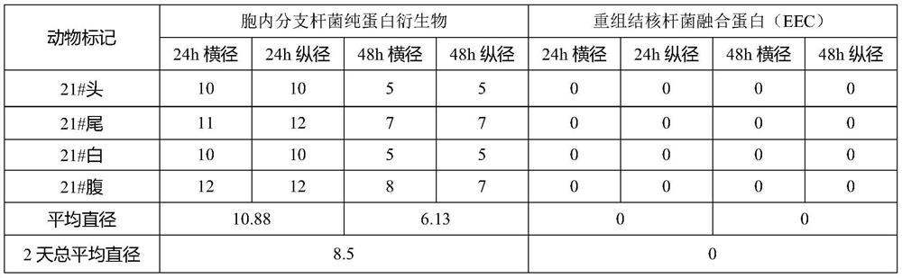 Product based on intracellular mycobacterium pure protein derivative and recombinant mycobacterium tuberculosis fusion protein, application and use method