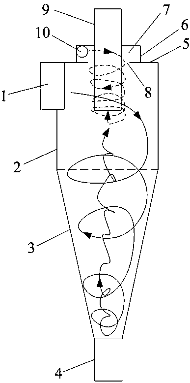 High efficient and anti-coking cyclone separator