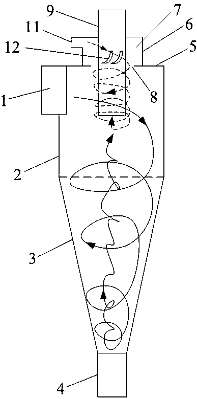 High efficient and anti-coking cyclone separator