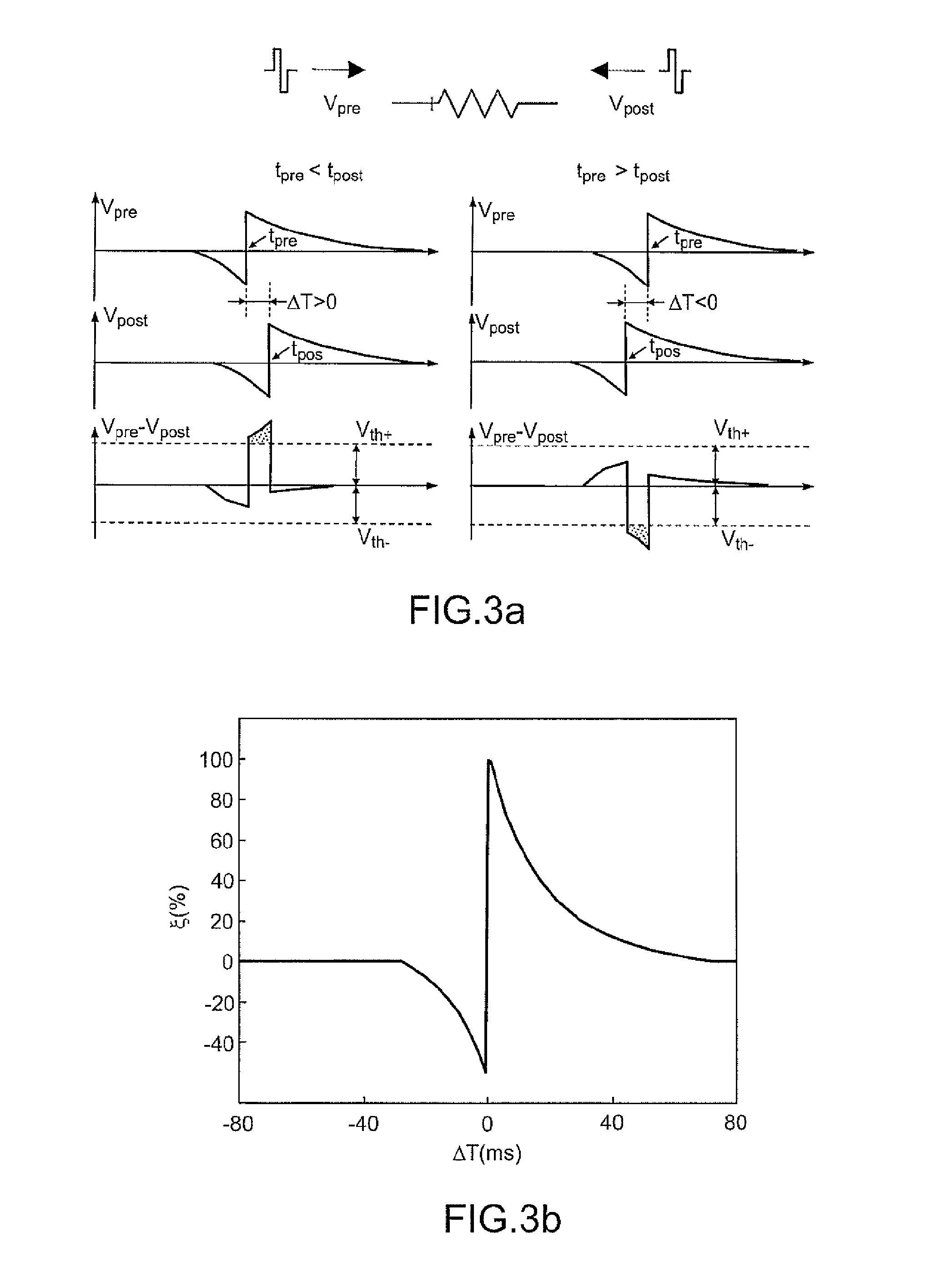 Network of artificial neurons based on complementary memristive devices