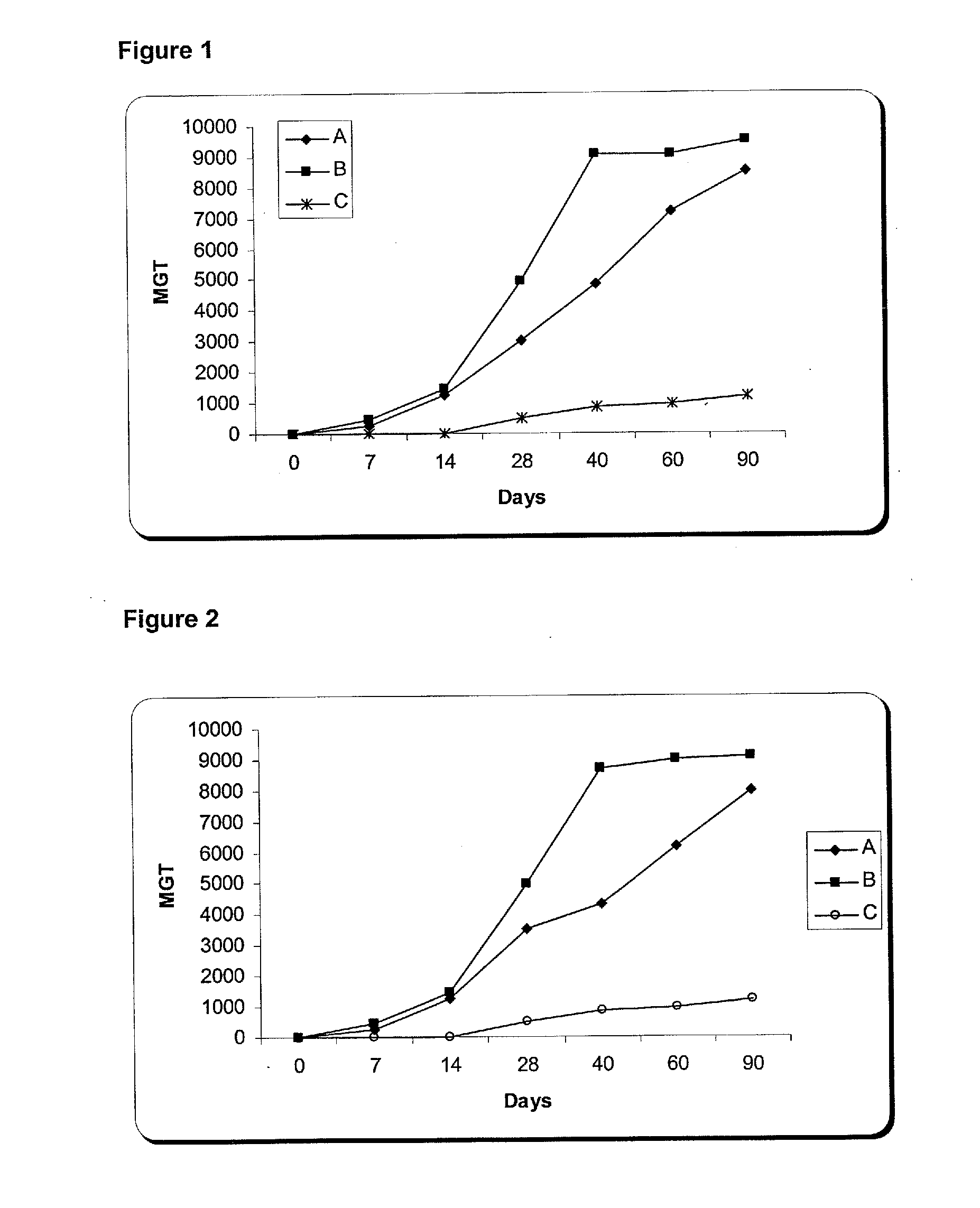 Nucleic Acid and Amino Acid Sequences, and Vaccine for the Control of Ectoparasite Infestations in Fish