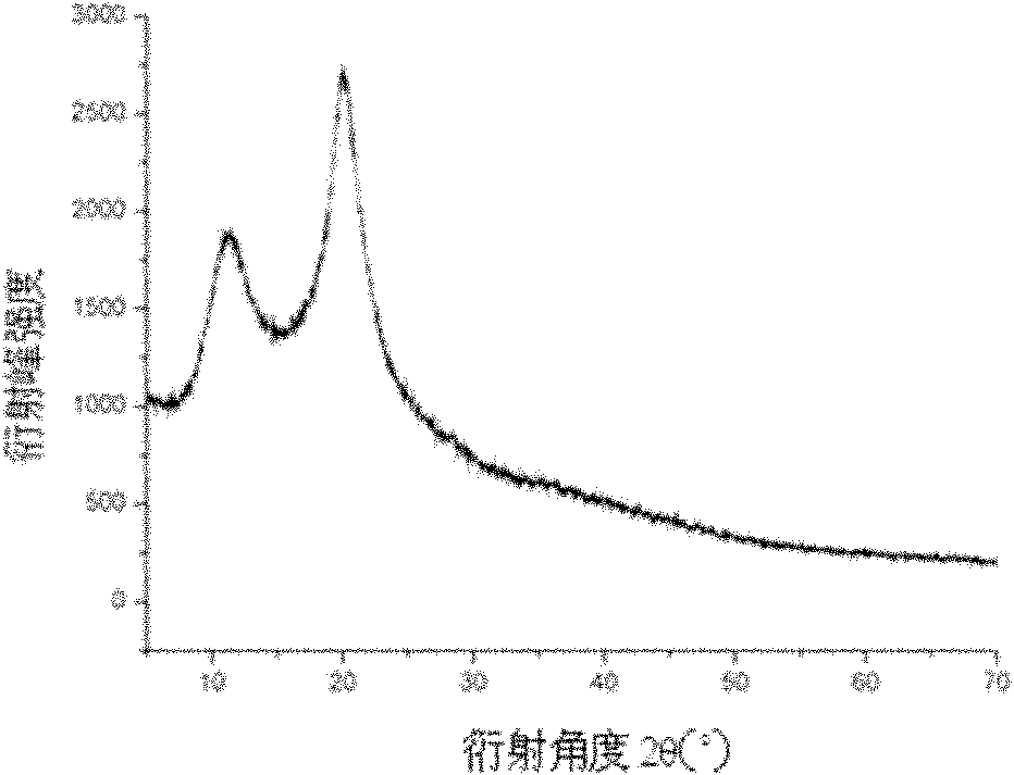 Preparation method of chitosan