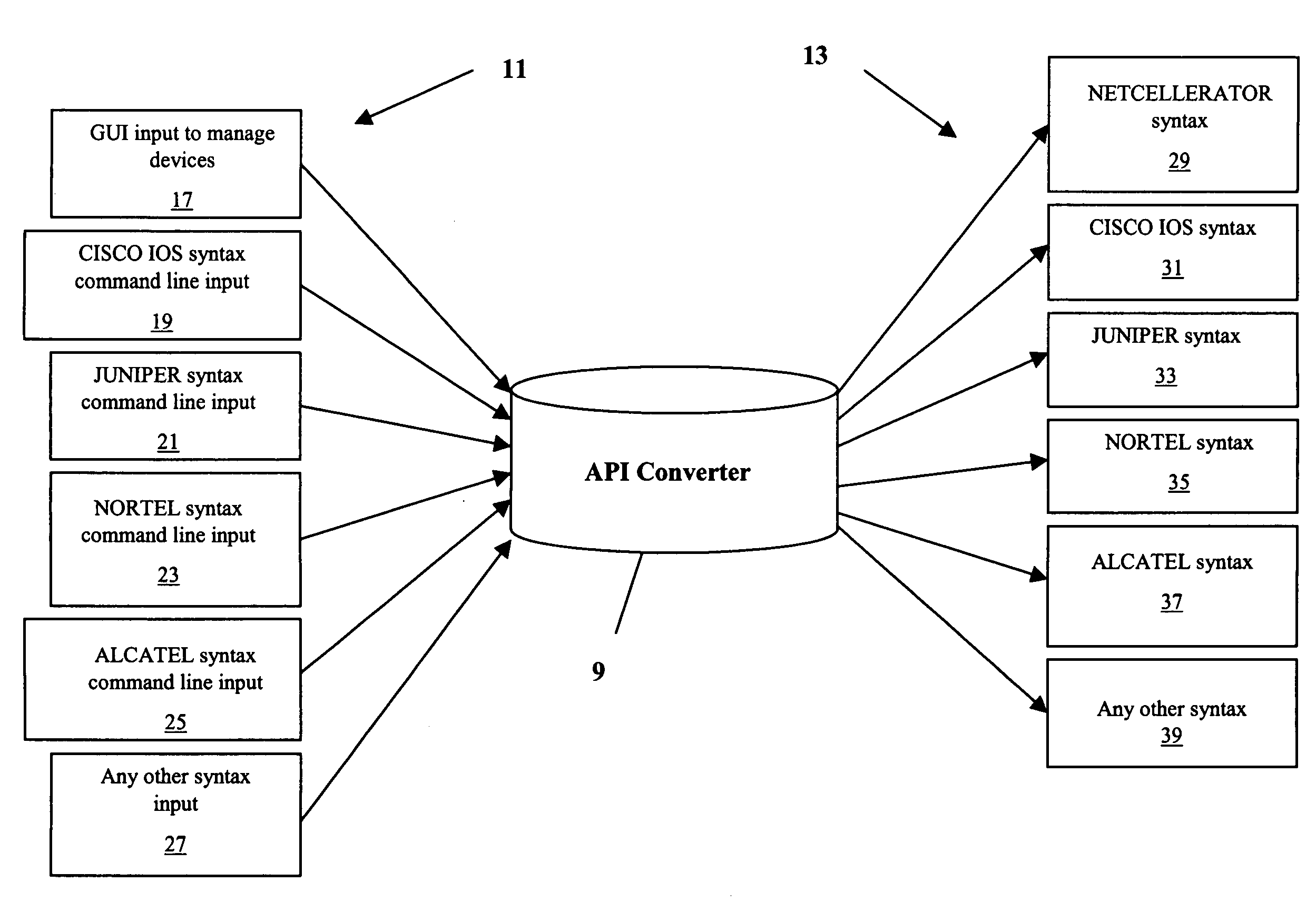 Devices, systems and methods for network device conversion