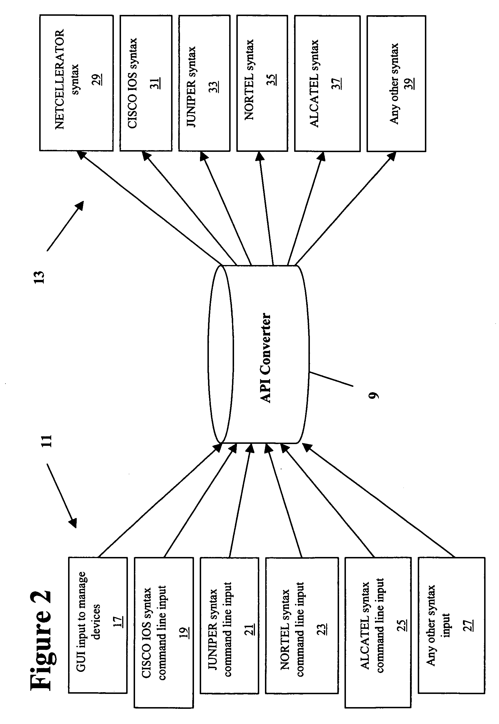 Devices, systems and methods for network device conversion