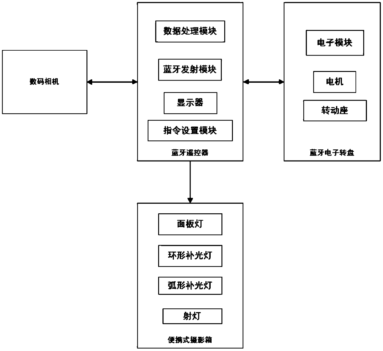 Panoramic shooting method of object appearance and portable shooting system