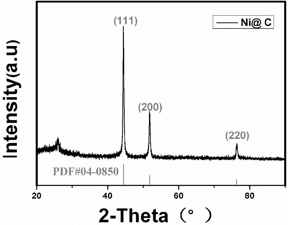 Lithium ion battery cathode material embedded nano metal loaded carbon nanosheet as well as preparation method and application thereof