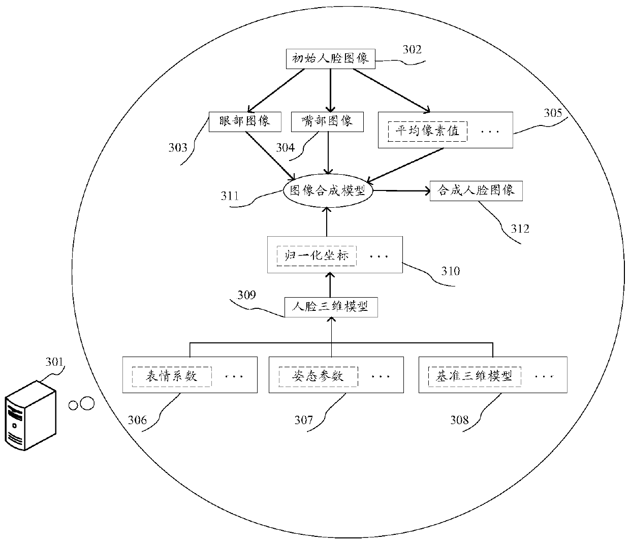 Image synthesis method and device