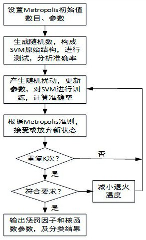 Transformer winding looseness identification method based on local mean decomposition and support vector machine