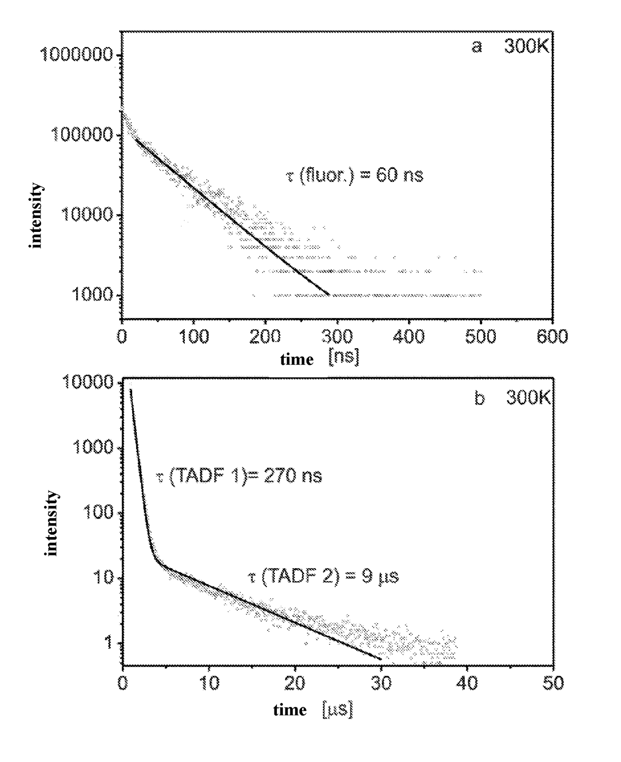 Organic molecules having two non-conjugated bridges between a donor and an acceptor for effective thermally activated delayed fluorescence for use in optoelectronic devices