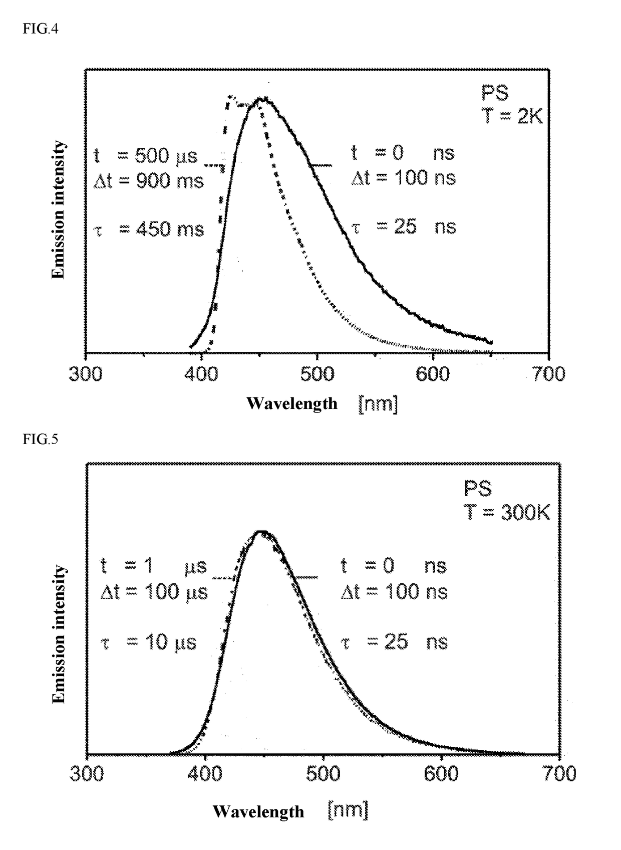 Organic molecules having two non-conjugated bridges between a donor and an acceptor for effective thermally activated delayed fluorescence for use in optoelectronic devices