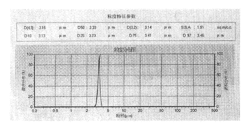 Battery-grade cobaltosic oxide preparation method