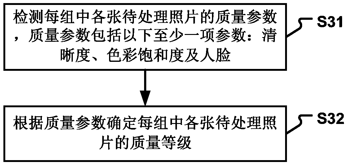 Photo processing method and device