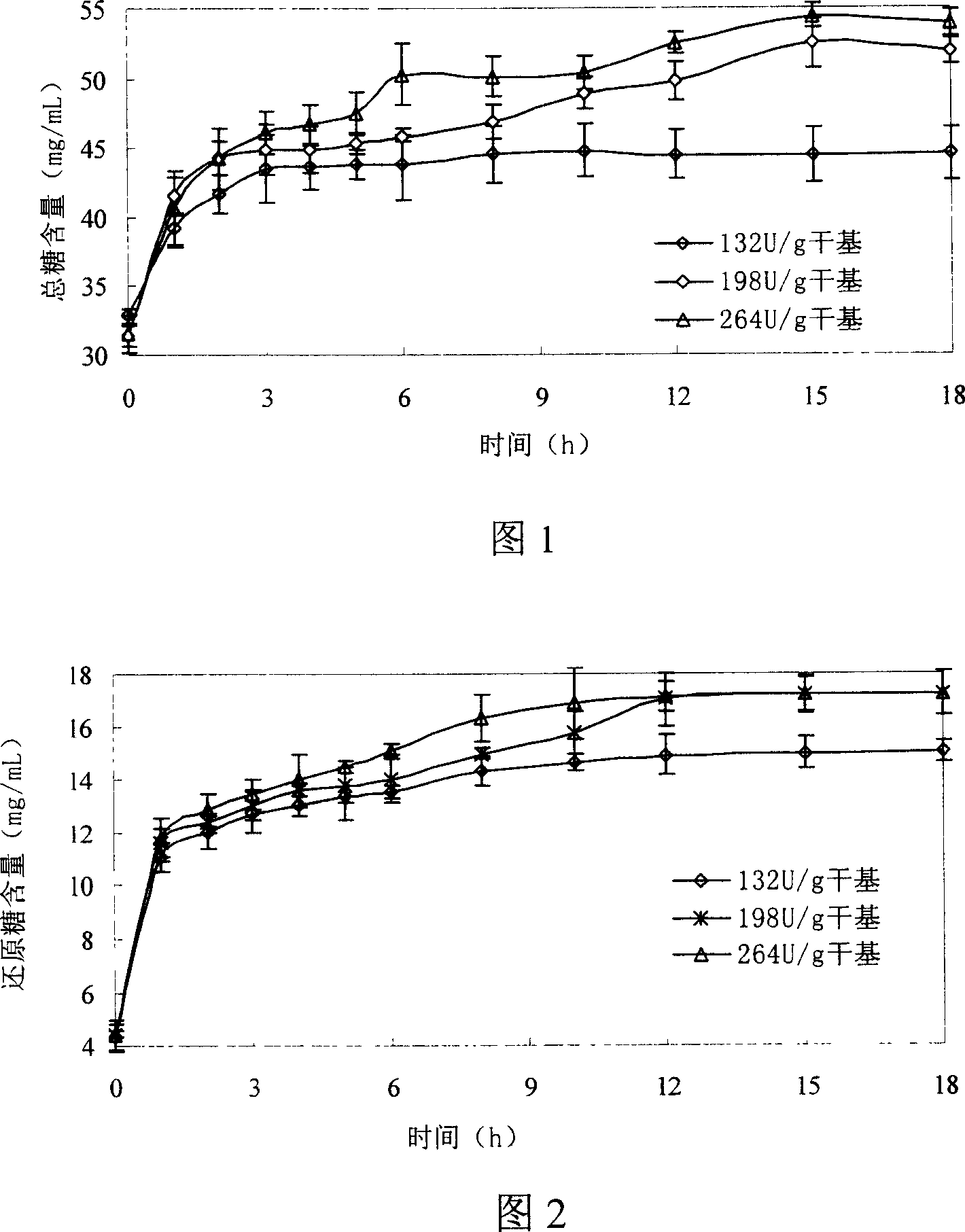 Method for preparing oligo xylose in high purity by using stalk as raw material, and using technique of enzyme and membrane