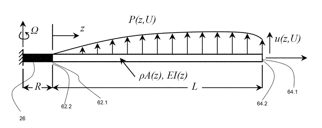 Monitoring of wind turbines