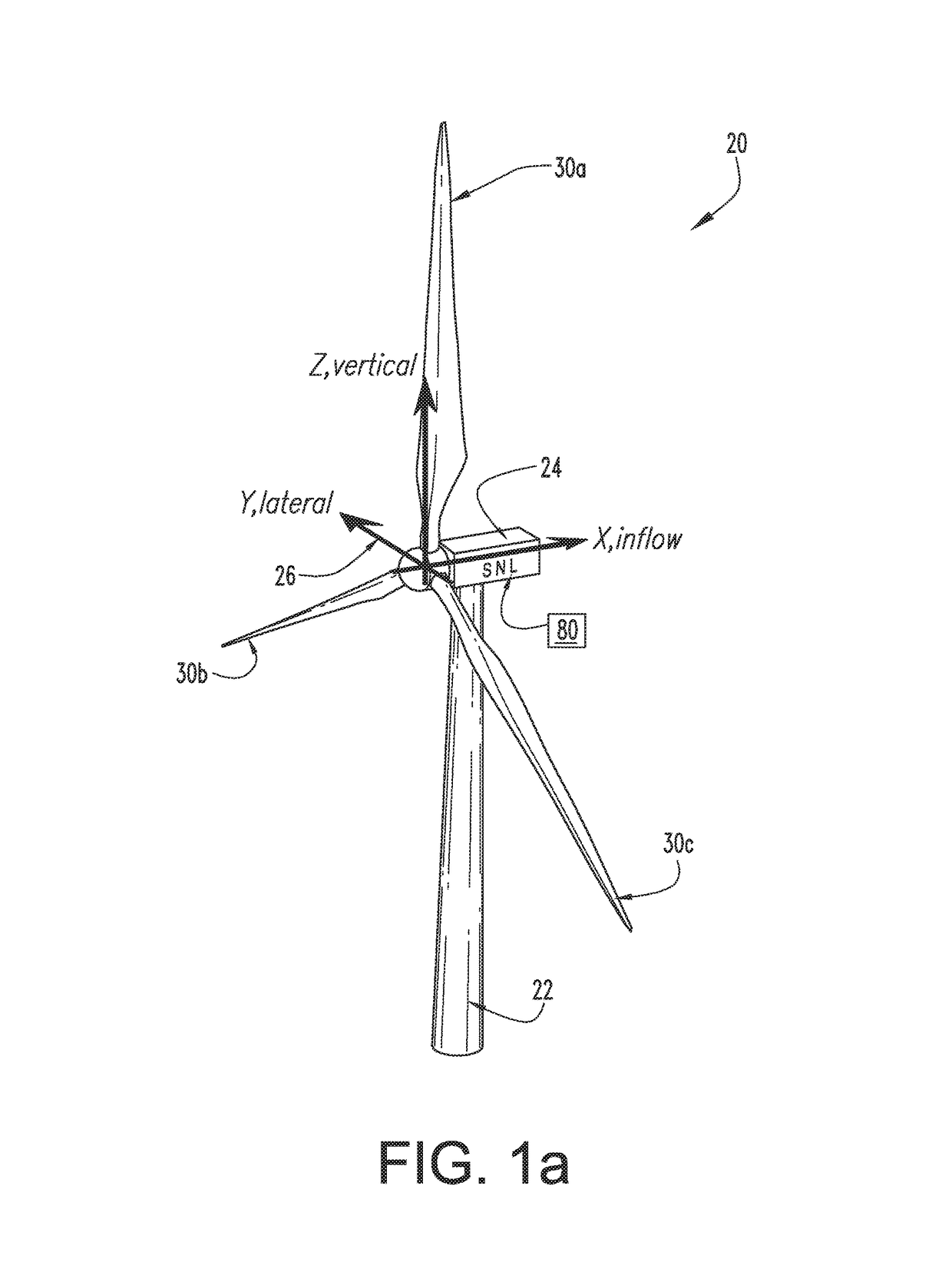 Monitoring of wind turbines