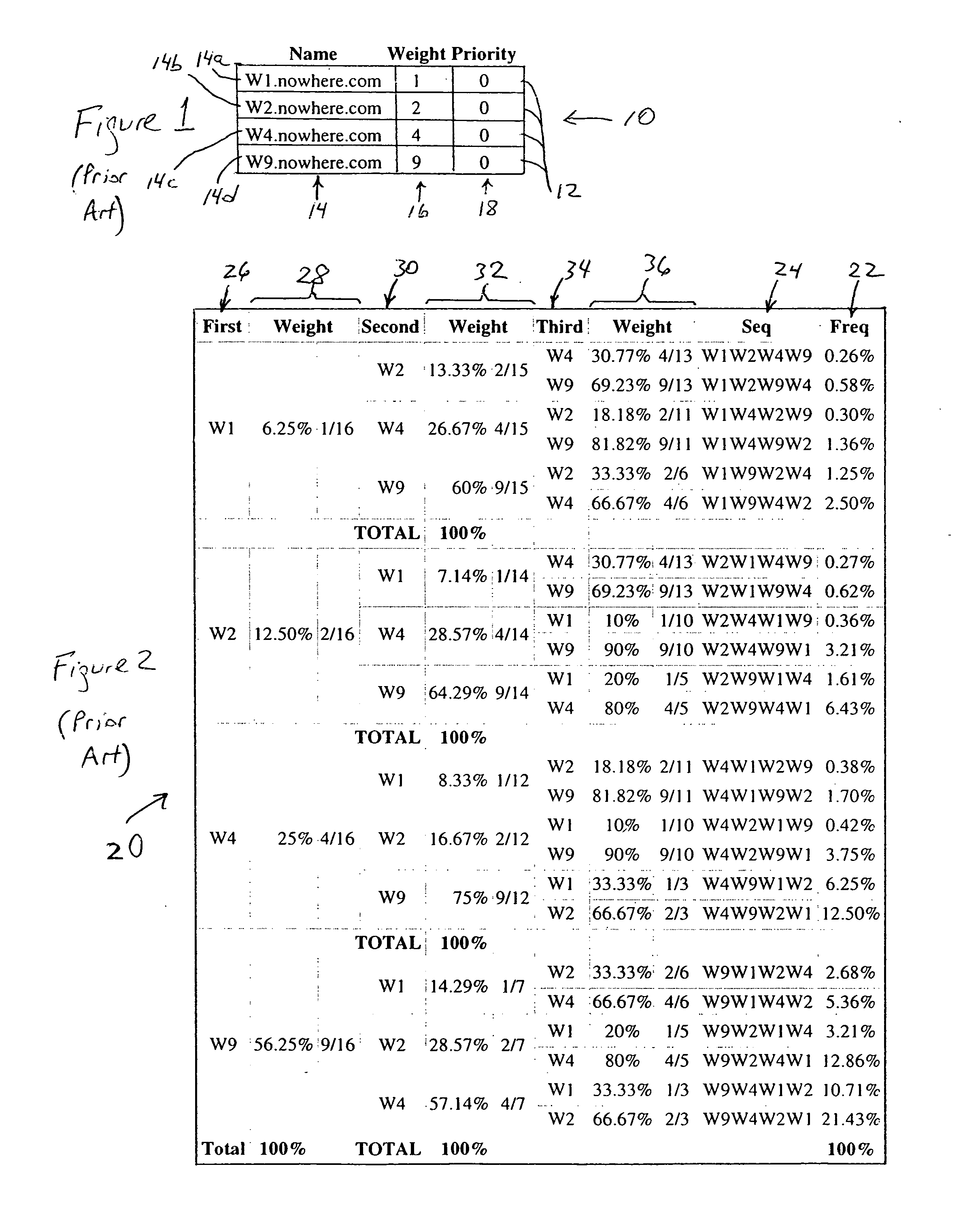 Arrangement in a server for providing dynamic domain name system services for each received request