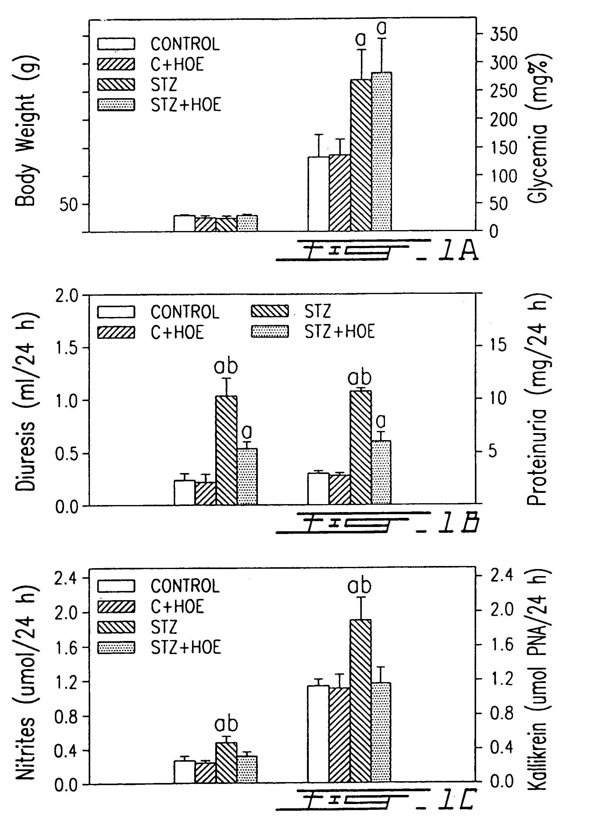 B<sub>1</sub>-bradykinin receptor antagonists and use thereof