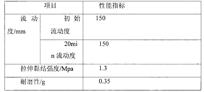 Multifunctional dry-mixed mortar additive and preparation method thereof