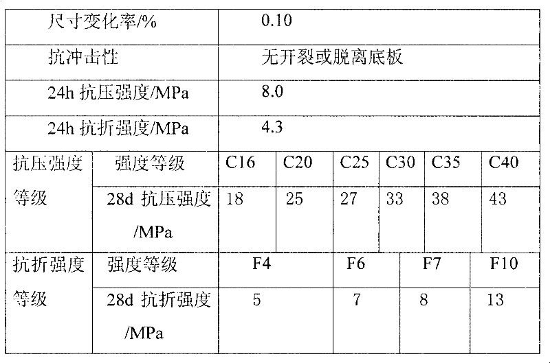 Multifunctional dry-mixed mortar additive and preparation method thereof