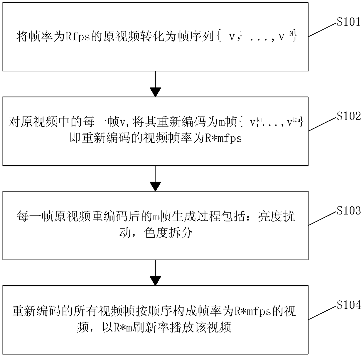 A video playback method for anti-theft shooting remake