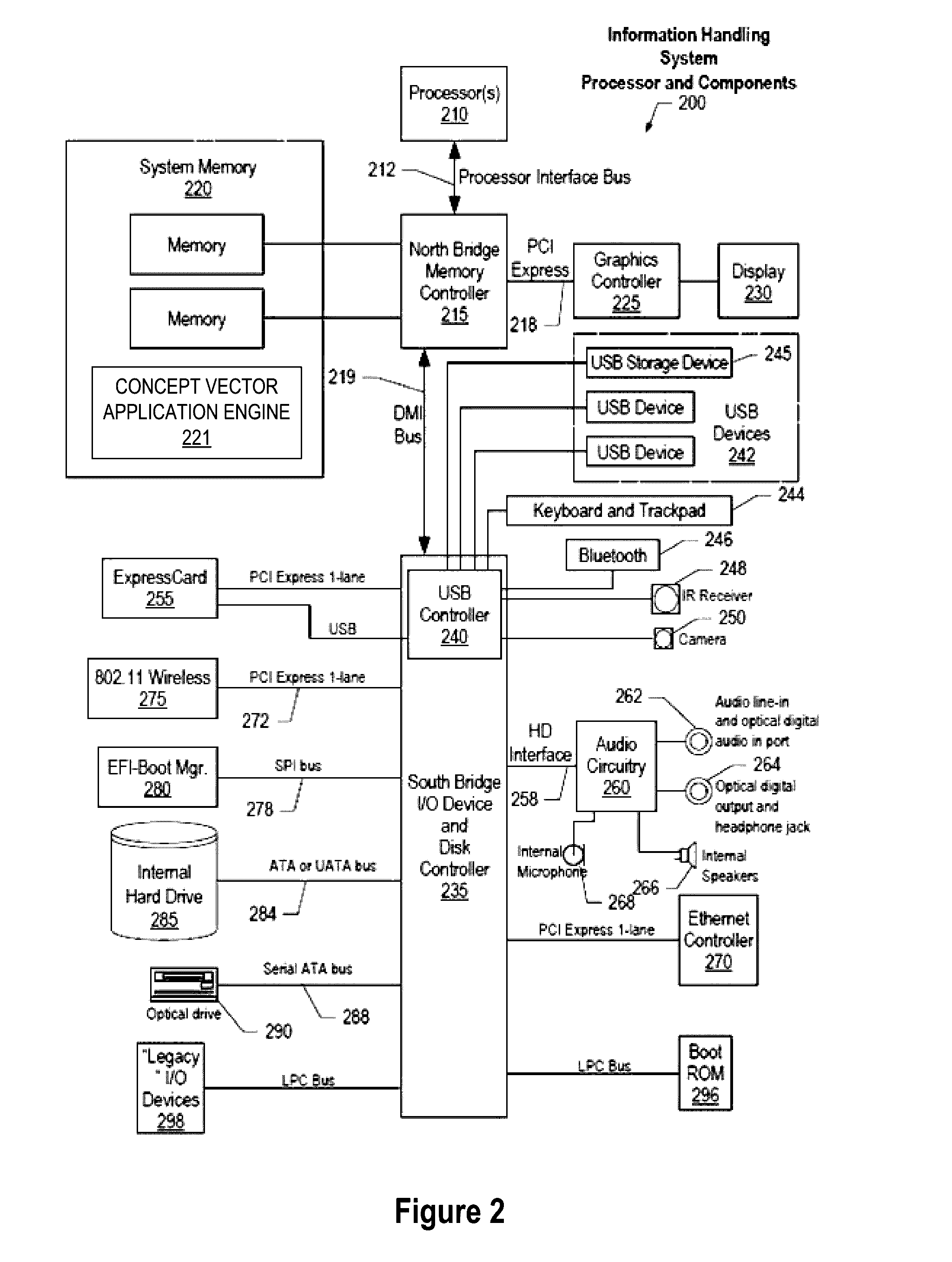 Obtaining and Using a Distributed Representation of Concepts as Vectors