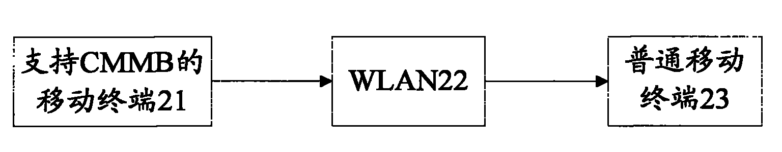 Method and system for realizing video sharing, and mobile terminal