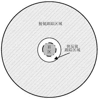 Compound axis tracking system based on rotary biprism