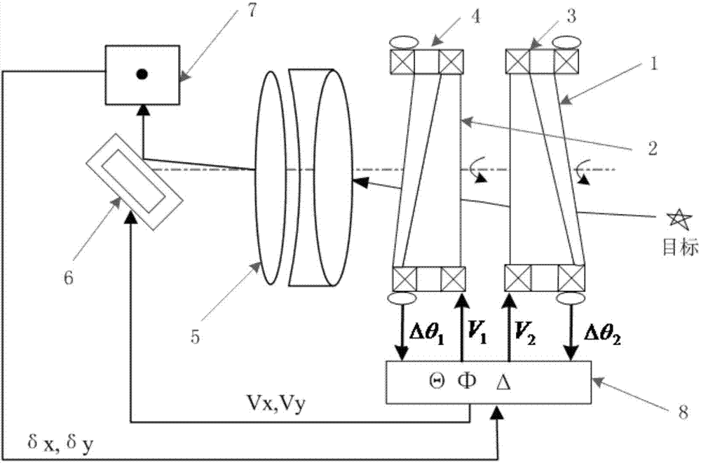 Compound axis tracking system based on rotary biprism