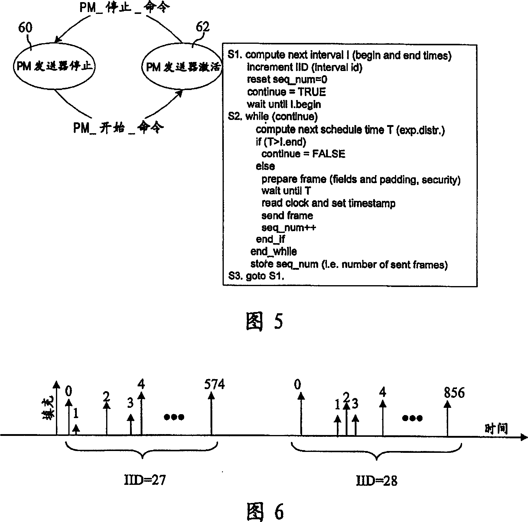 Performance monitoring of frame transmission in data network oam protocols