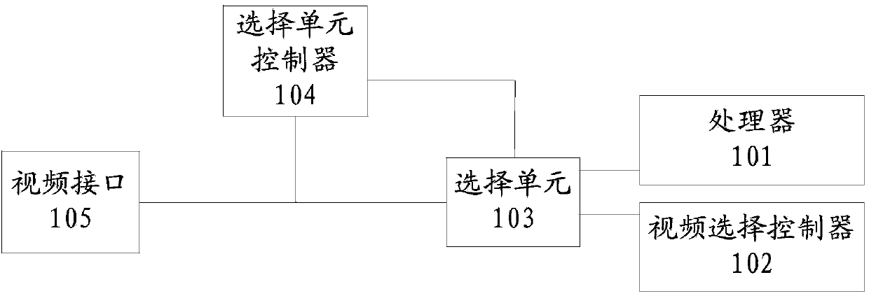 Electronic equipment and information-processing method