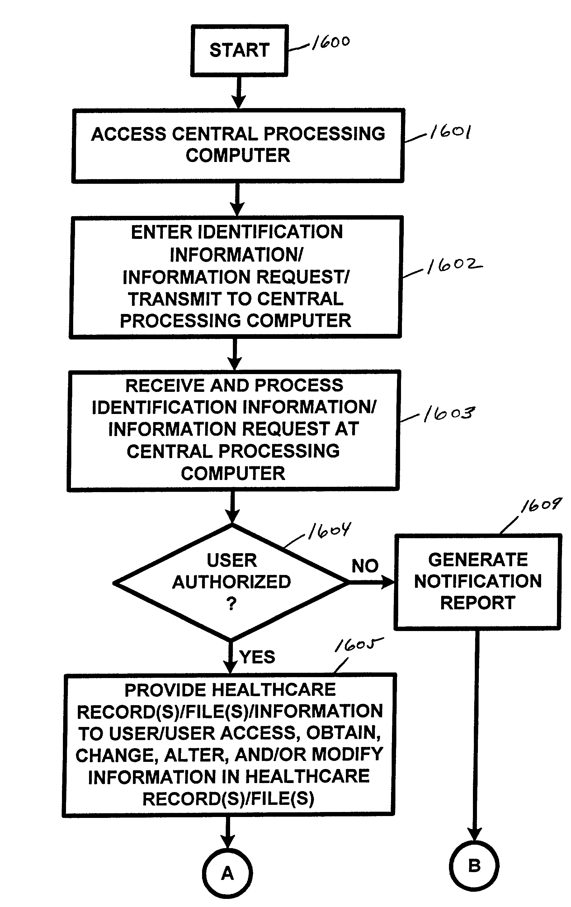 Apparatus and method for processing and/or for providing healthcare information and/or healthcare-related information