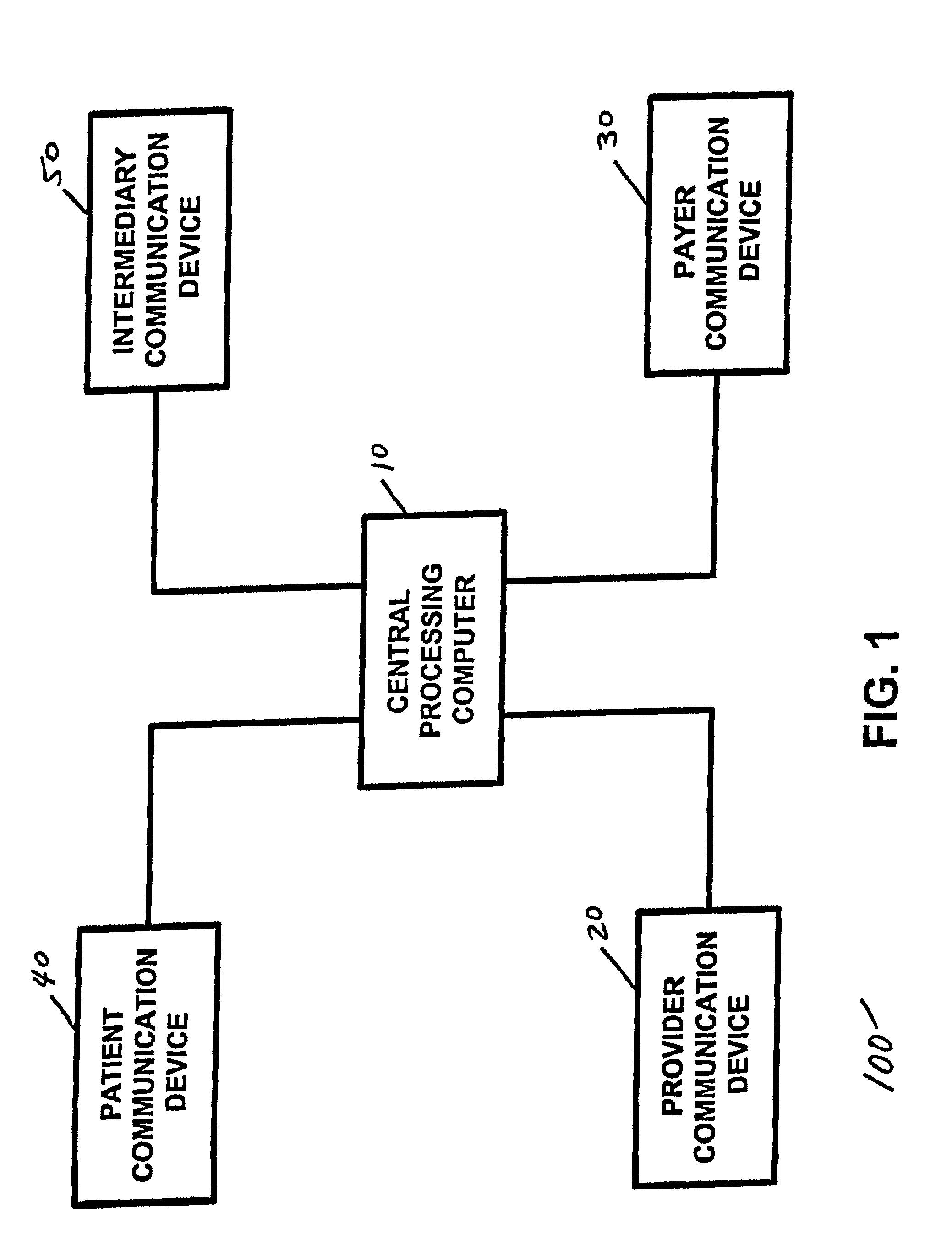 Apparatus and method for processing and/or for providing healthcare information and/or healthcare-related information