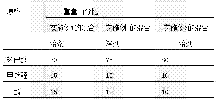 Plastic heat discoloration coating and preparation method and application thereof