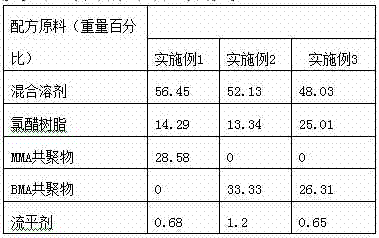 Plastic heat discoloration coating and preparation method and application thereof