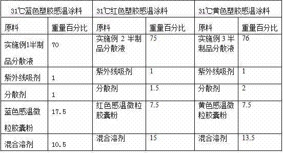 Plastic heat discoloration coating and preparation method and application thereof