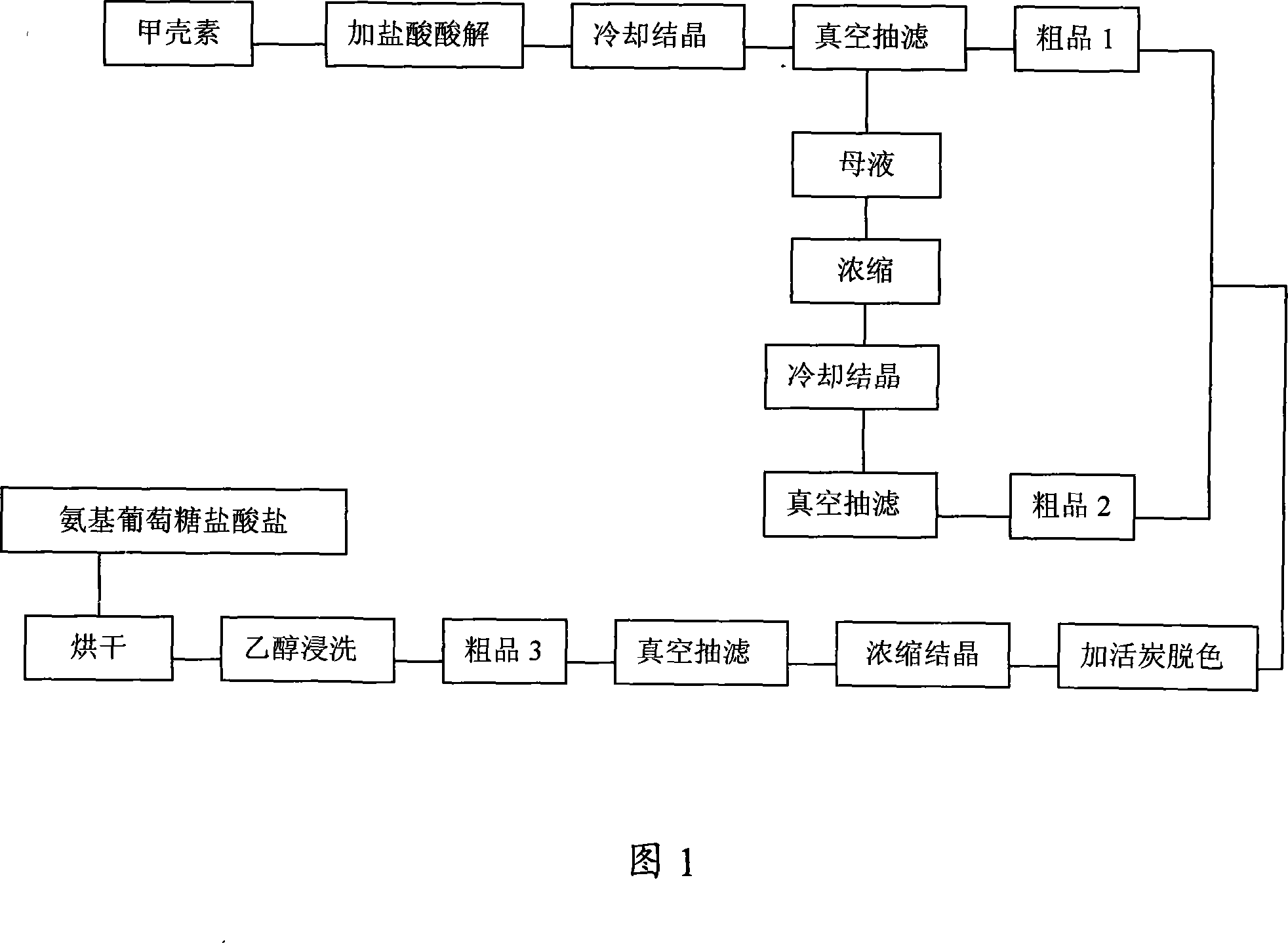 Method for preparing aminoglucose hydrochloride