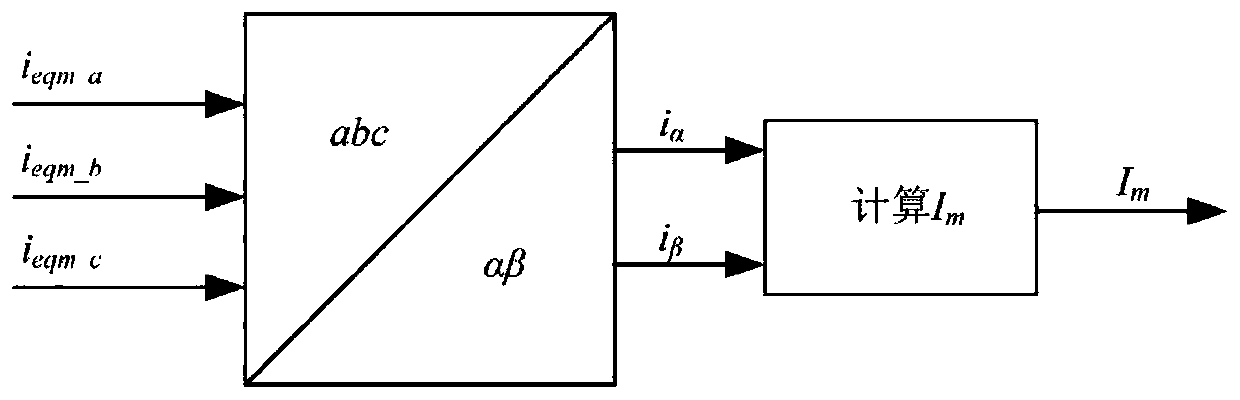 AC differential protection method for AC-DC interconnection system based on abc-αβ variation