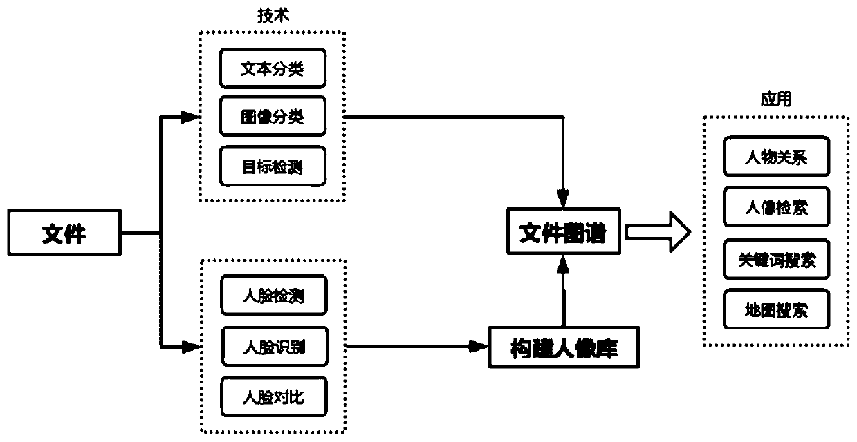 Multimedia detection method based on knowledge graph