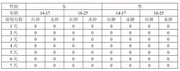 A kind of anti-acne, anti-acne patchouli essential oil handmade soap and its preparation method