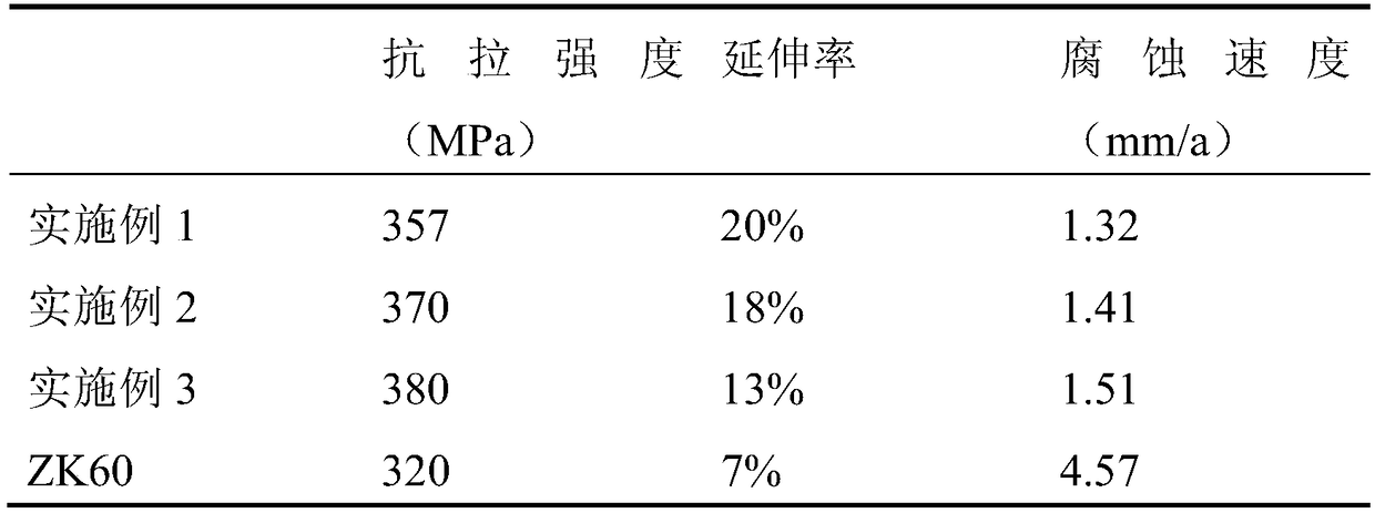 High-toughness corrosion-resistant biological magnesium alloy and preparation method thereof