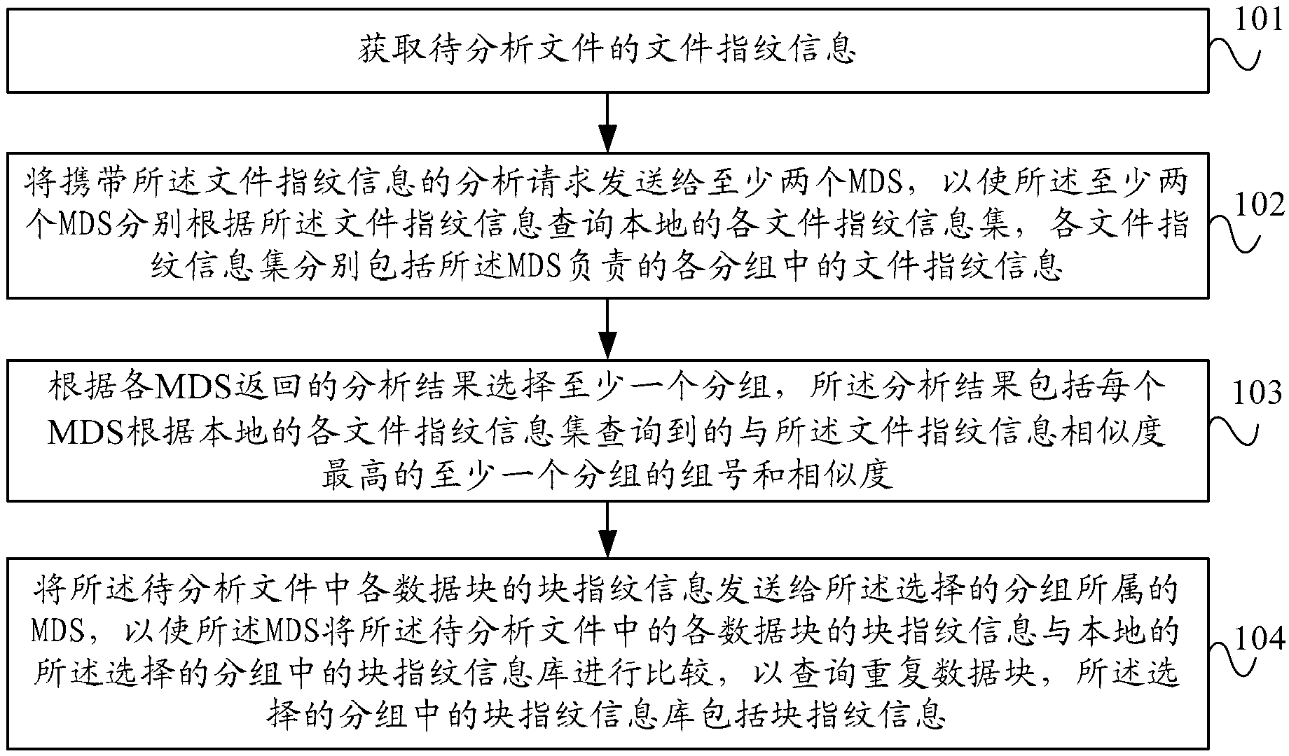 Similarity analysis method, device and system