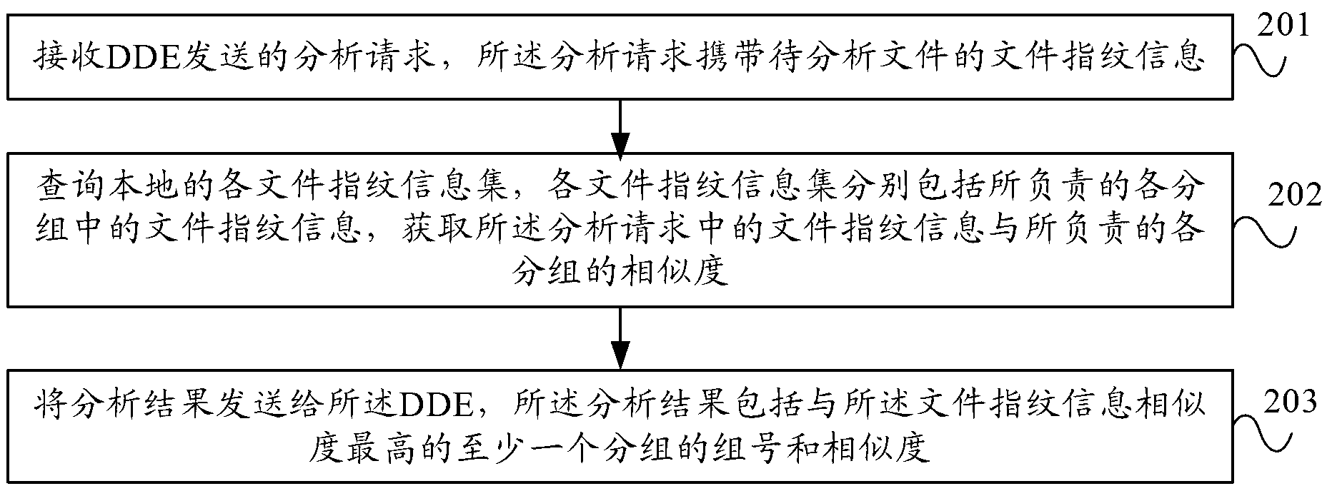 Similarity analysis method, device and system