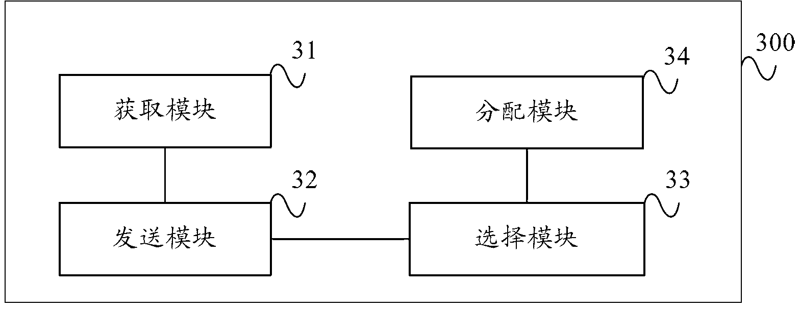 Similarity analysis method, device and system