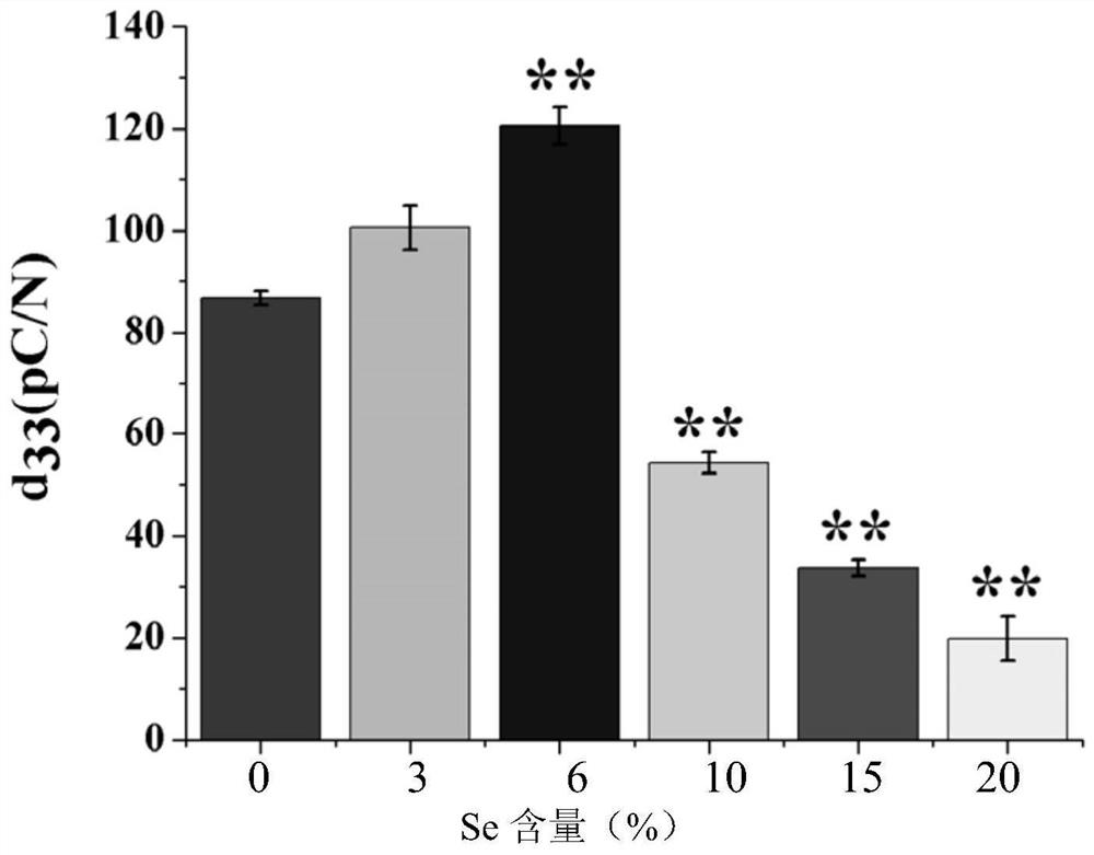 A high-efficiency anti-tumor potassium sodium niobate-based piezoelectric material and its preparation method and application