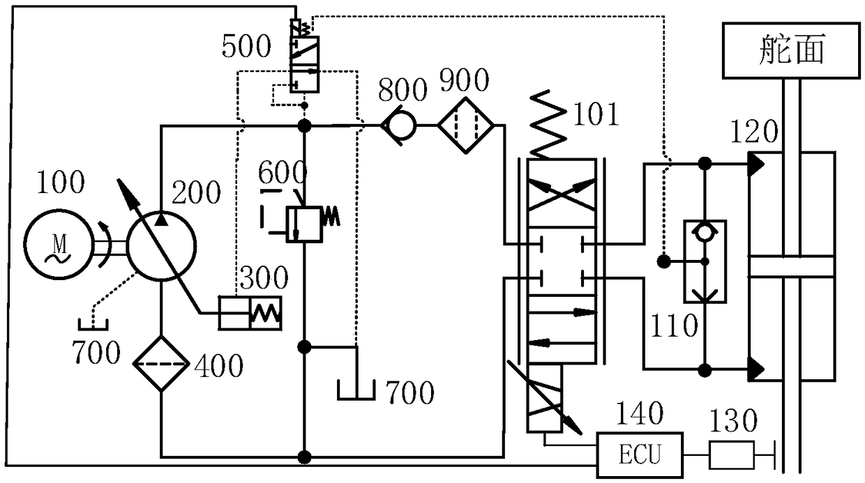 Electric-hydraulic proportional load-sensitive pump and pump valve joint control servo system