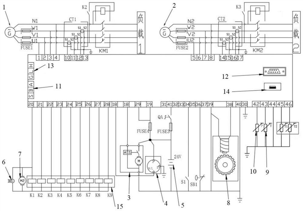 Generating set and control unit and method