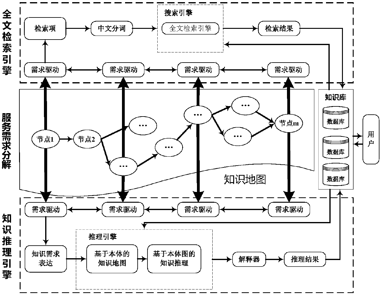 Knowledge service system and method suitable for full life cycle of high-end equipment