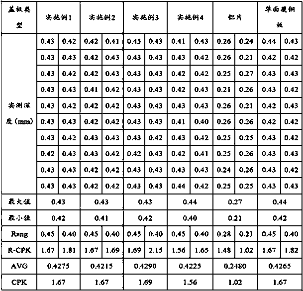 PCB back-drilling cover plate and preparation method thereof