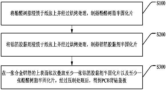 PCB back-drilling cover plate and preparation method thereof